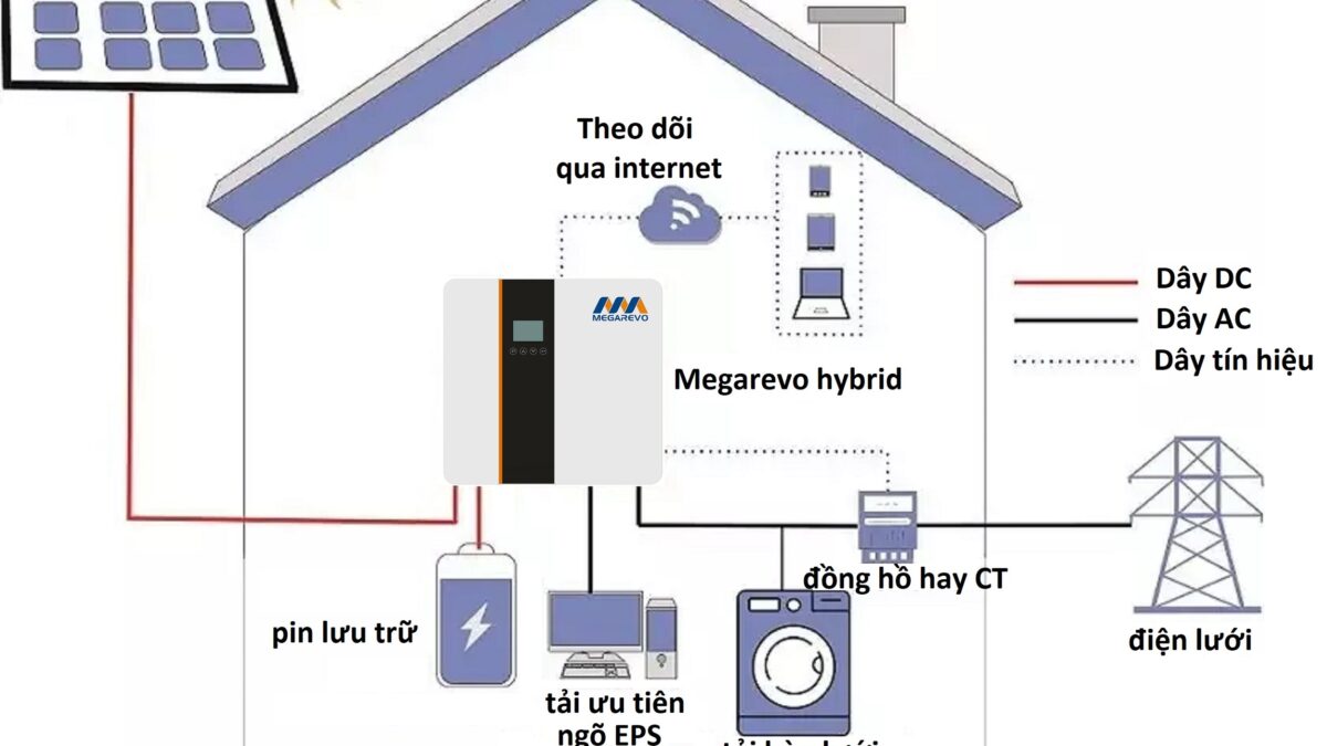 Thiết kế, lắp đặt hệ thống điện mặt trời lưu trữ và bám tải